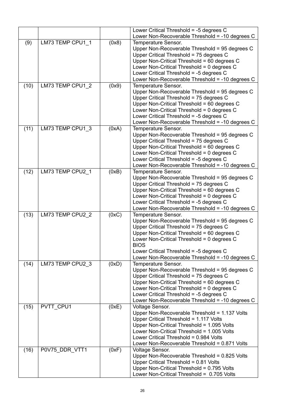 ADLINK aTCA-6250 User Manual | Page 26 / 91
