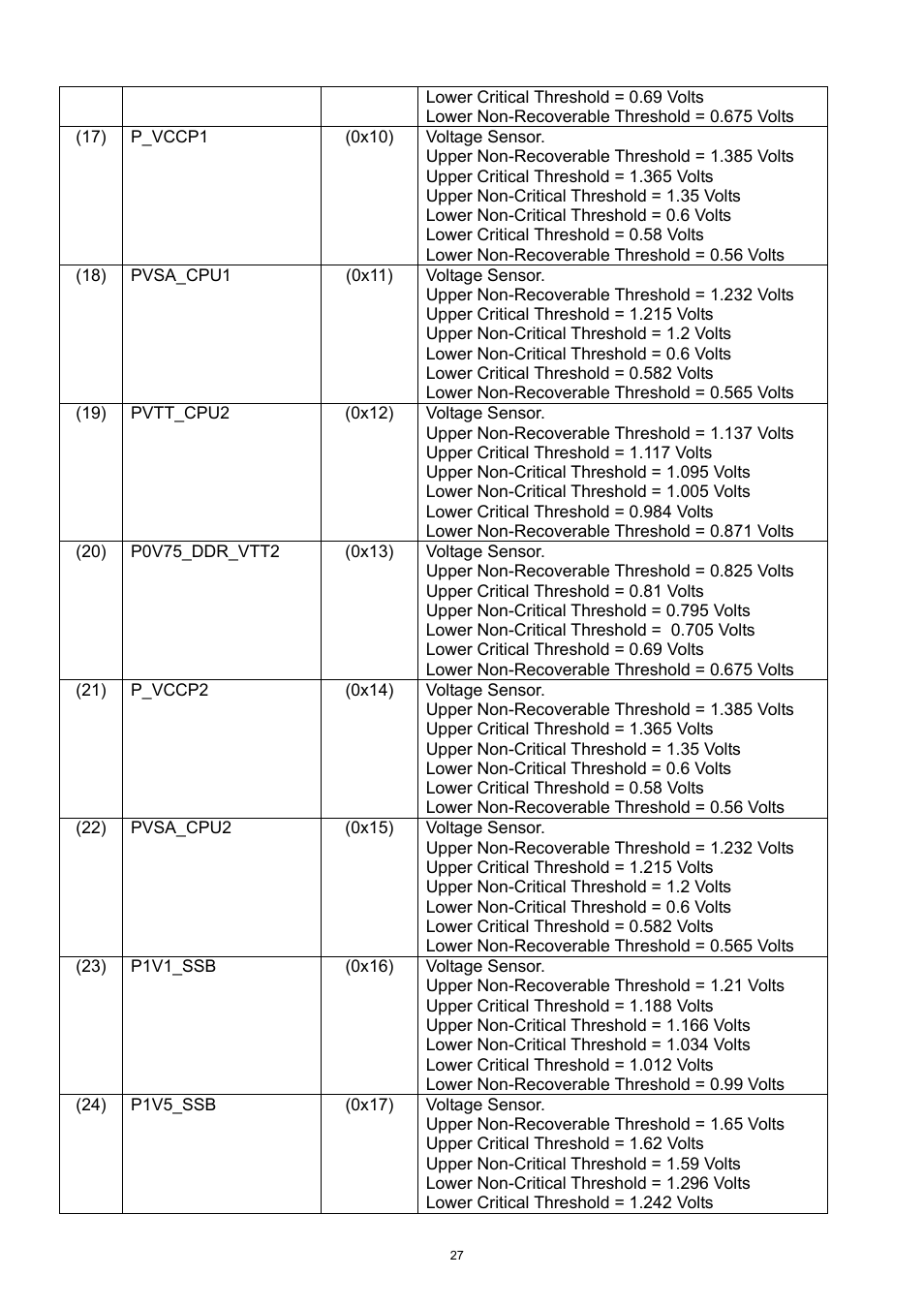 ADLINK aTCA-6250 User Manual | Page 27 / 91