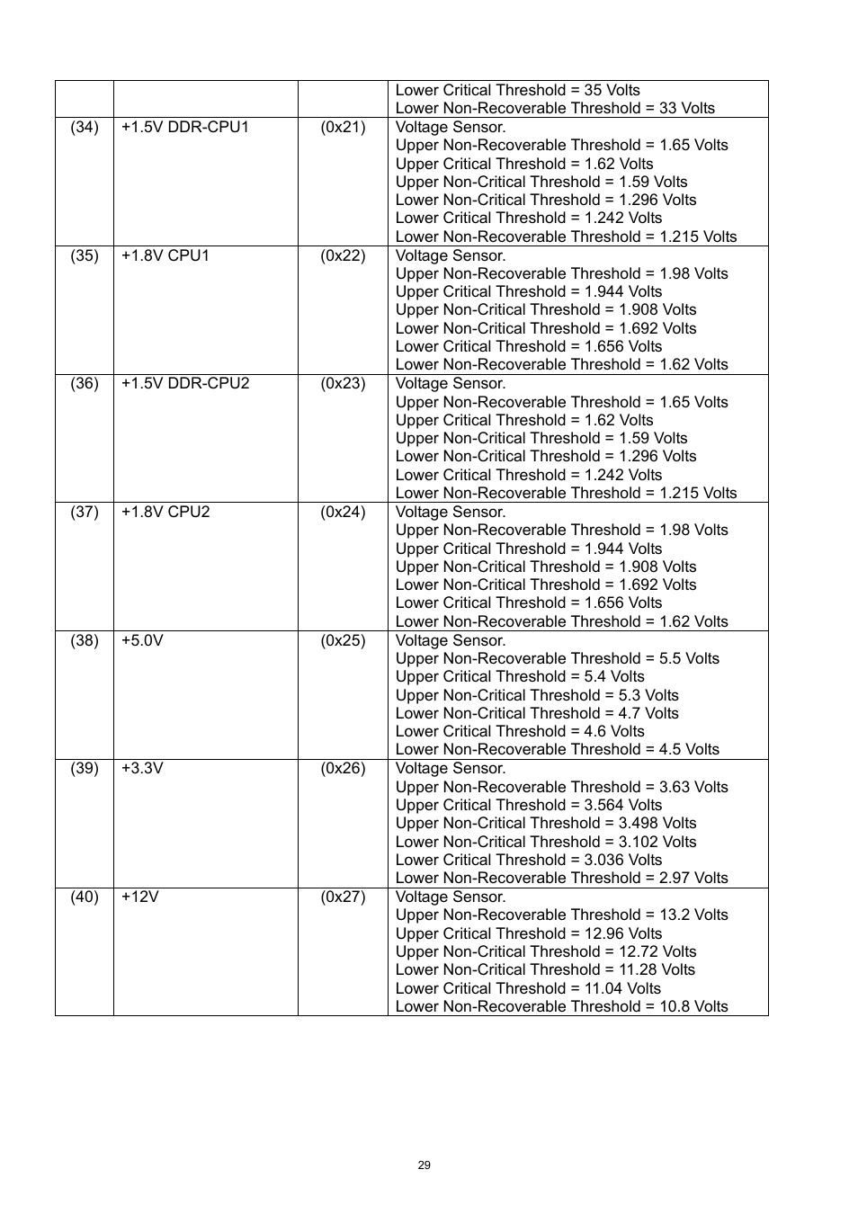 ADLINK aTCA-6250 User Manual | Page 29 / 91
