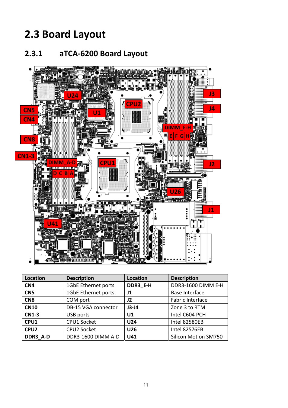3 board layout, Oard, Ayout | Tca-6200 | ADLINK aTCA-6200A User Manual | Page 11 / 91