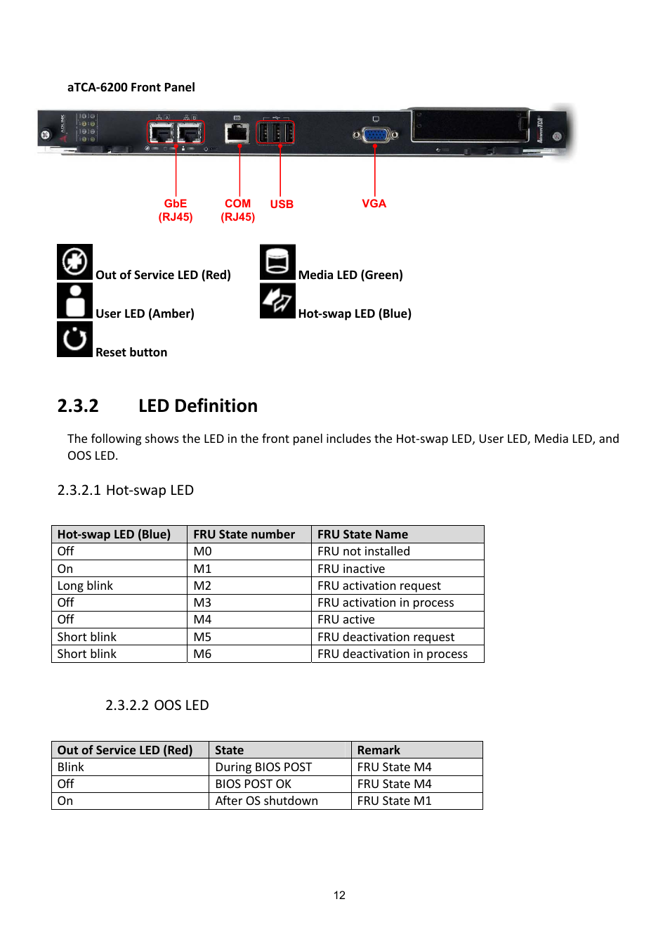Efinition, 2 led definition | ADLINK aTCA-6200A User Manual | Page 12 / 91