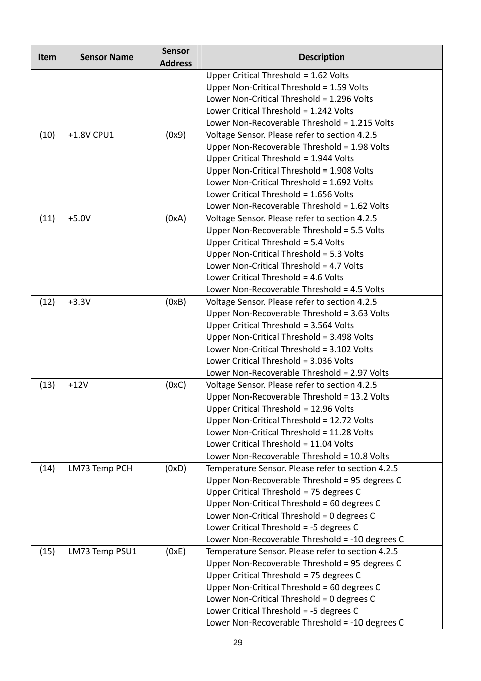 ADLINK aTCA-6200A User Manual | Page 29 / 91