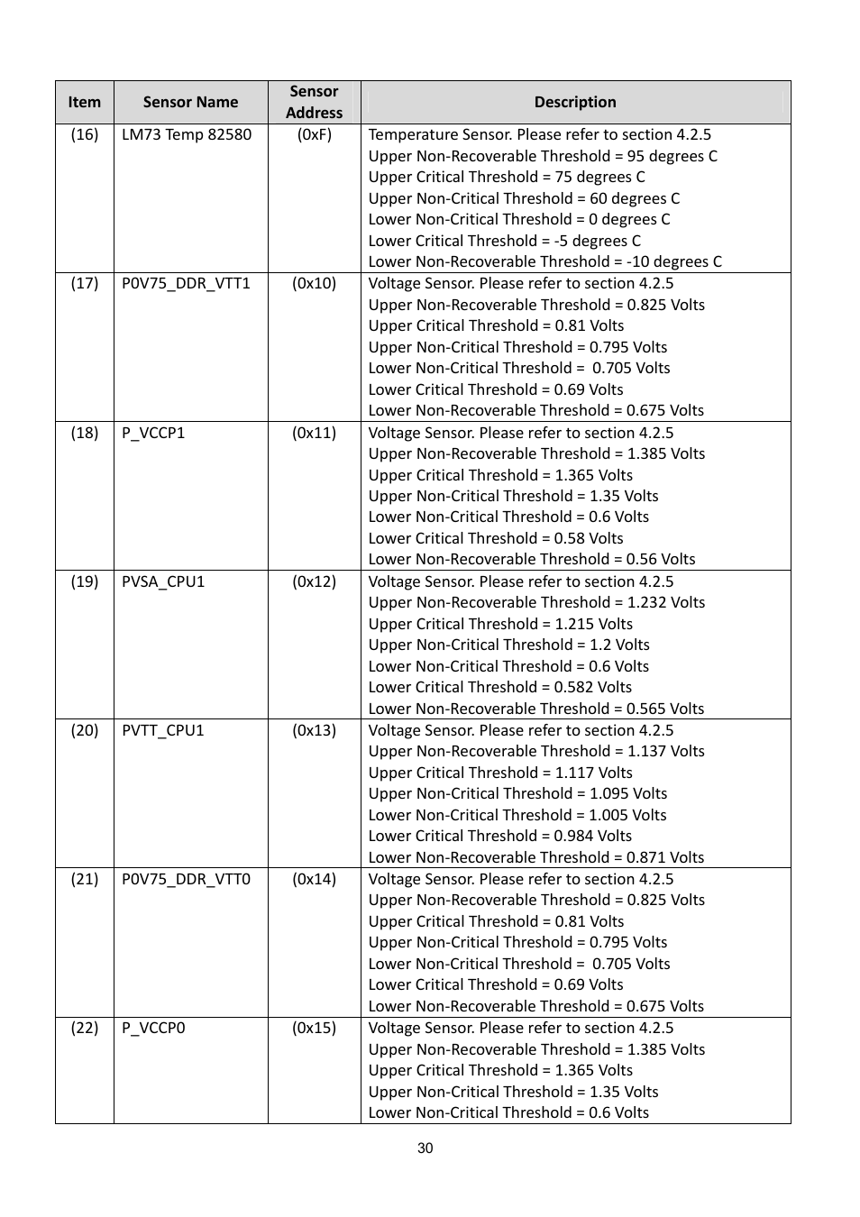 ADLINK aTCA-6200A User Manual | Page 30 / 91
