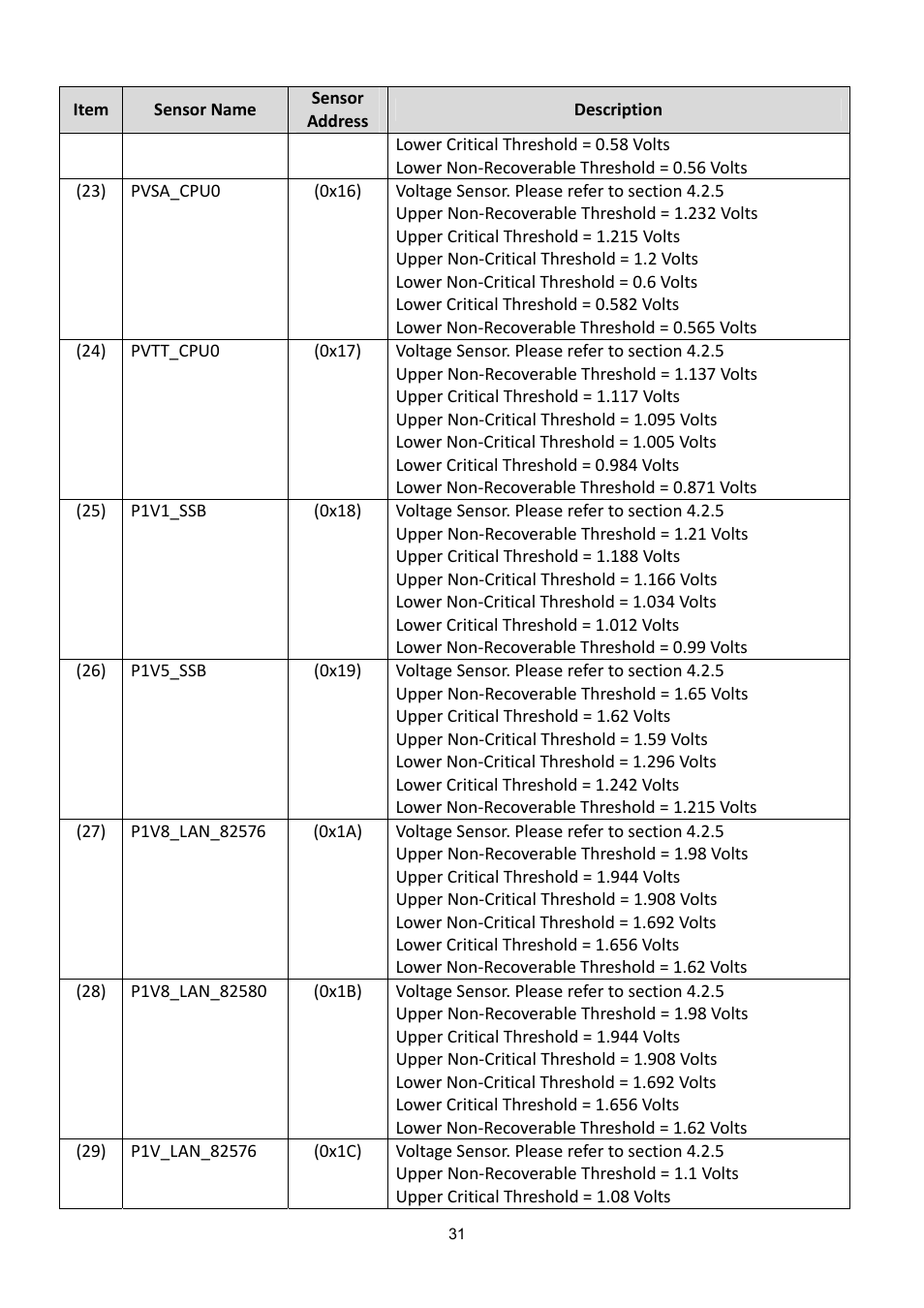 ADLINK aTCA-6200A User Manual | Page 31 / 91