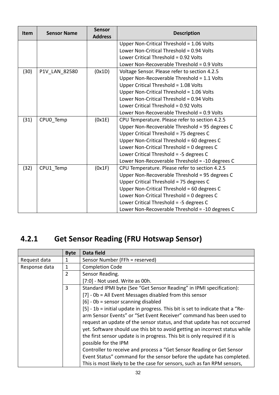 Ensor, Eading, Otswap | 1 get sensor reading (fru hotswap sensor) | ADLINK aTCA-6200A User Manual | Page 32 / 91