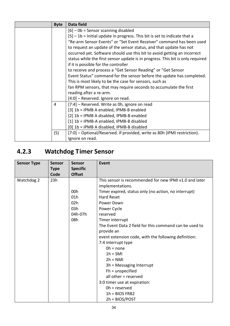 Atchdog, Imer, Ensor | 3 watchdog timer sensor | ADLINK aTCA-6200A User Manual | Page 34 / 91