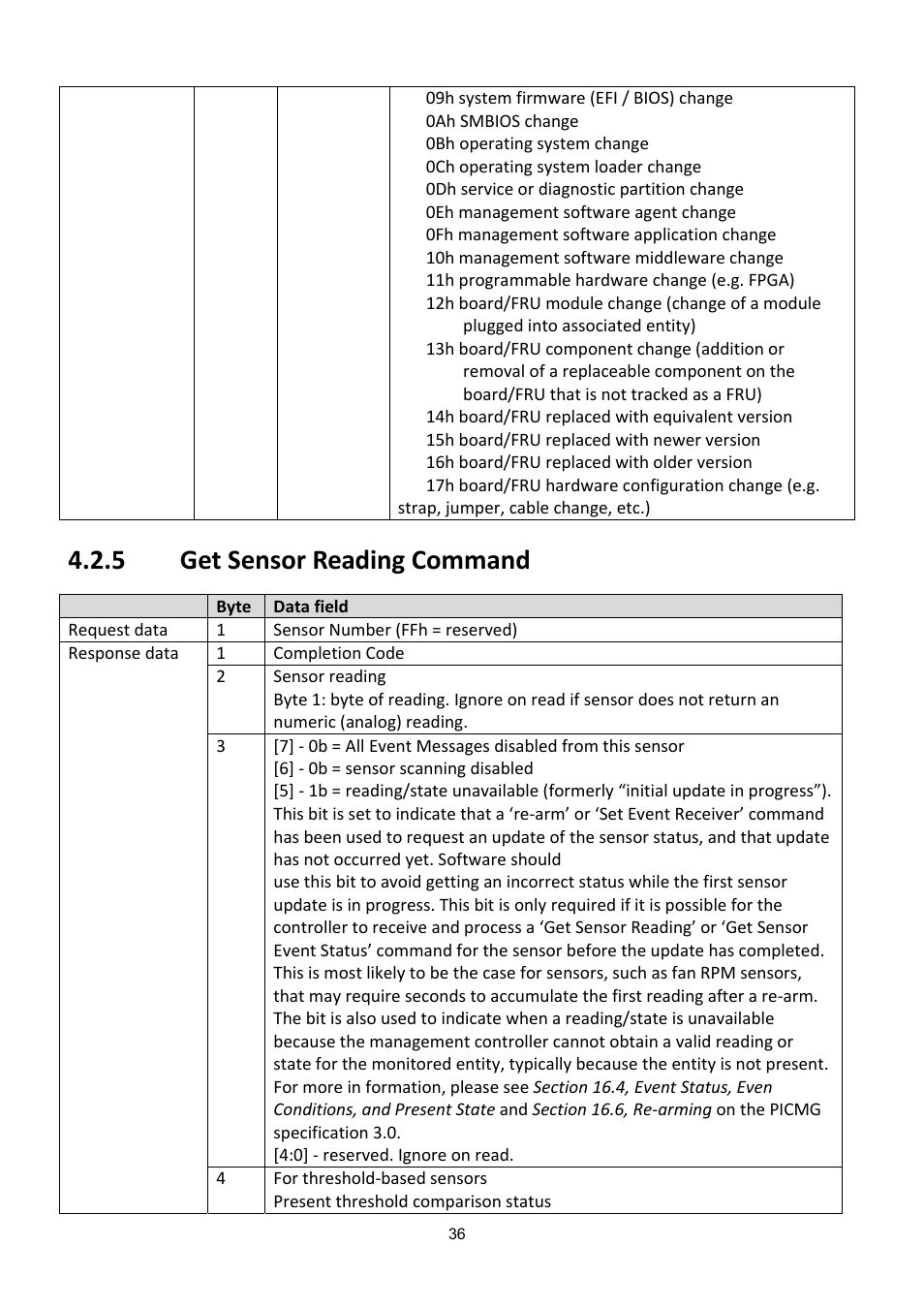 Ensor, Eading, Ommand | 5 get sensor reading command | ADLINK aTCA-6200A User Manual | Page 36 / 91