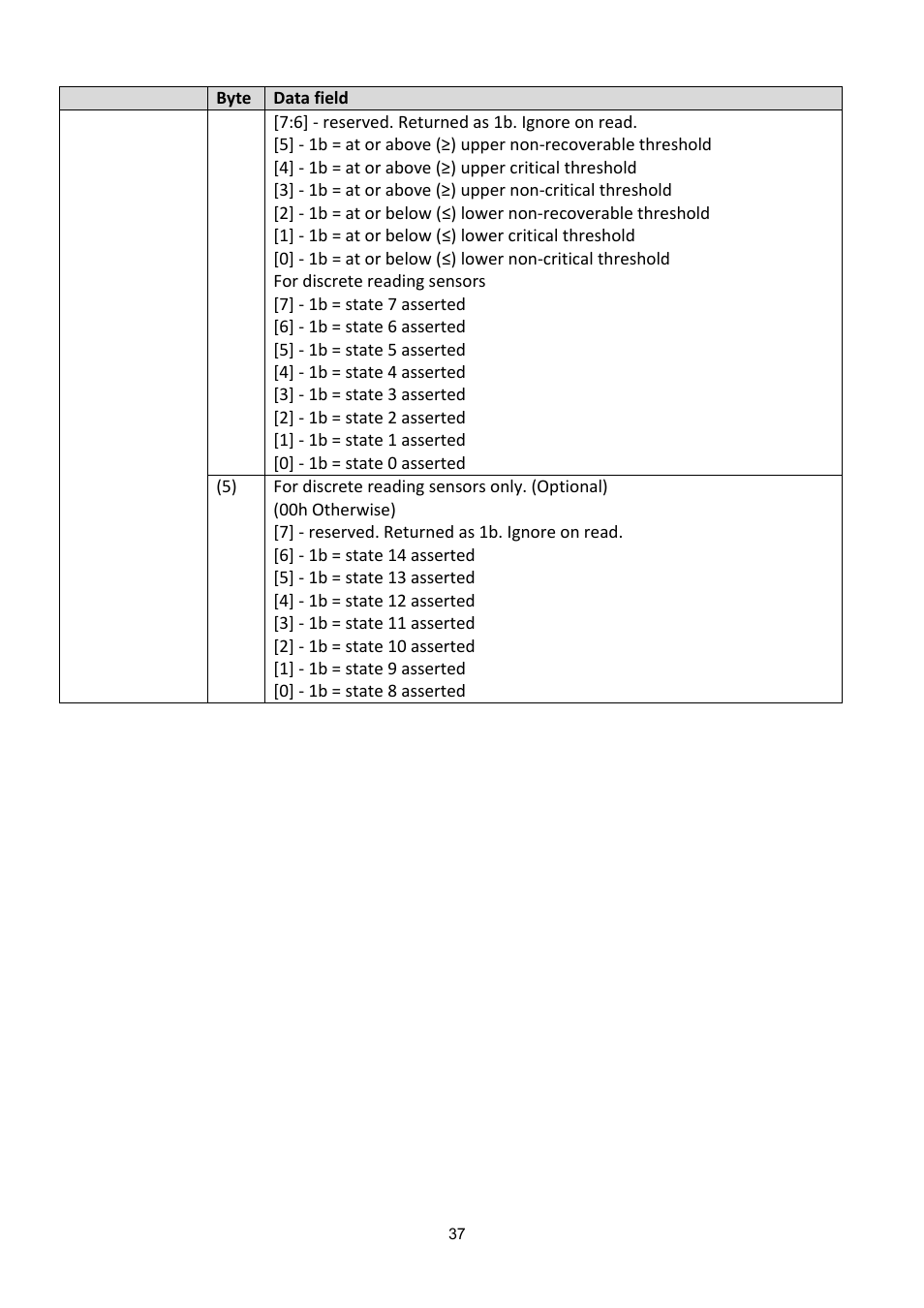 ADLINK aTCA-6200A User Manual | Page 37 / 91