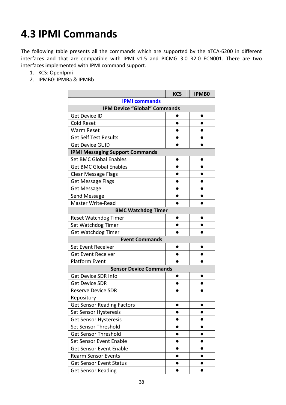 3 ipmi commands, Ipmi, Ommands | ADLINK aTCA-6200A User Manual | Page 38 / 91