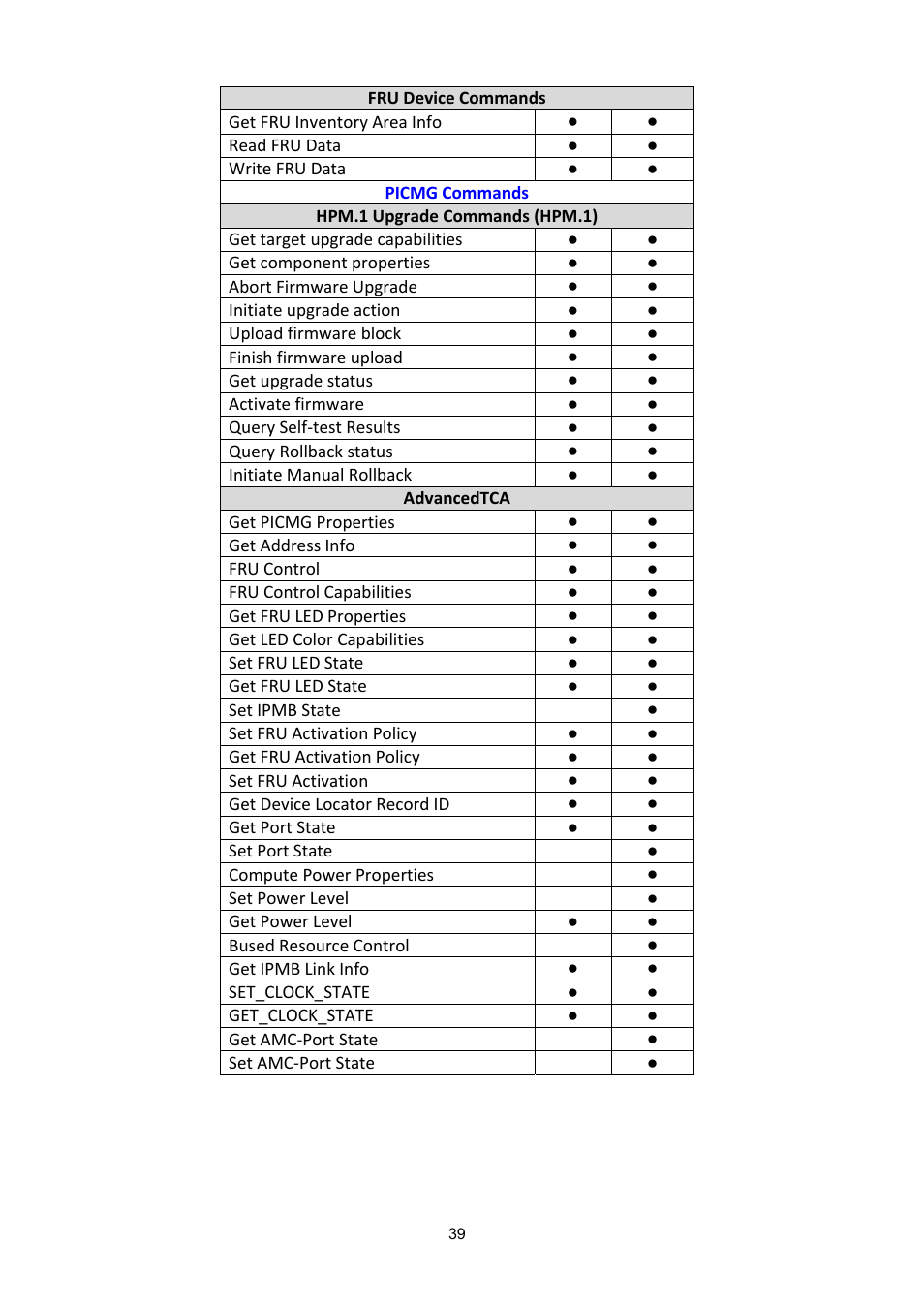 ADLINK aTCA-6200A User Manual | Page 39 / 91
