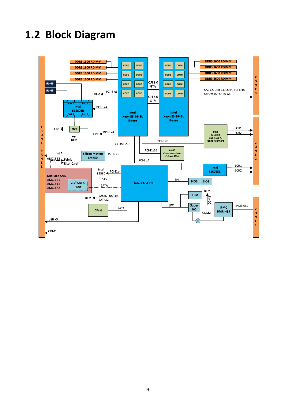 2 block diagram, Lock, Iagram | ADLINK aTCA-6200A User Manual | Page 6 / 91