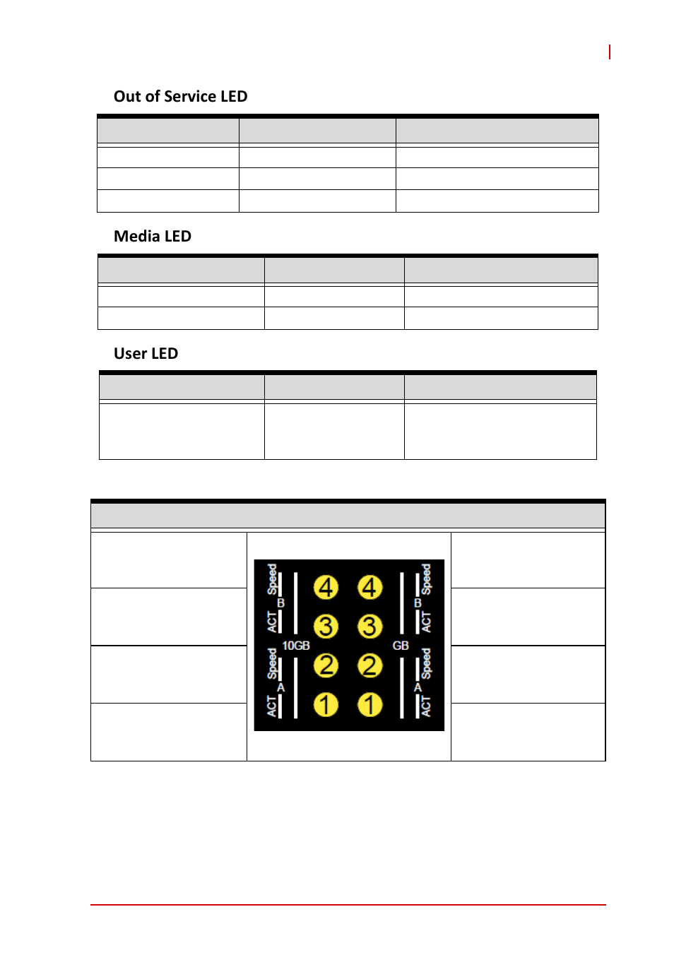 Out of service led media led user led | ADLINK aTCA-6155 User Manual | Page 25 / 112