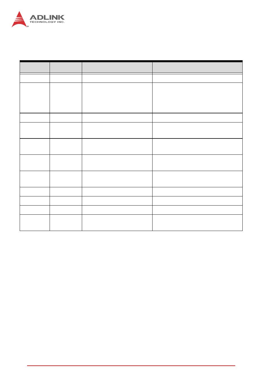 Gpio list | ADLINK aTCA-6155 User Manual | Page 34 / 112