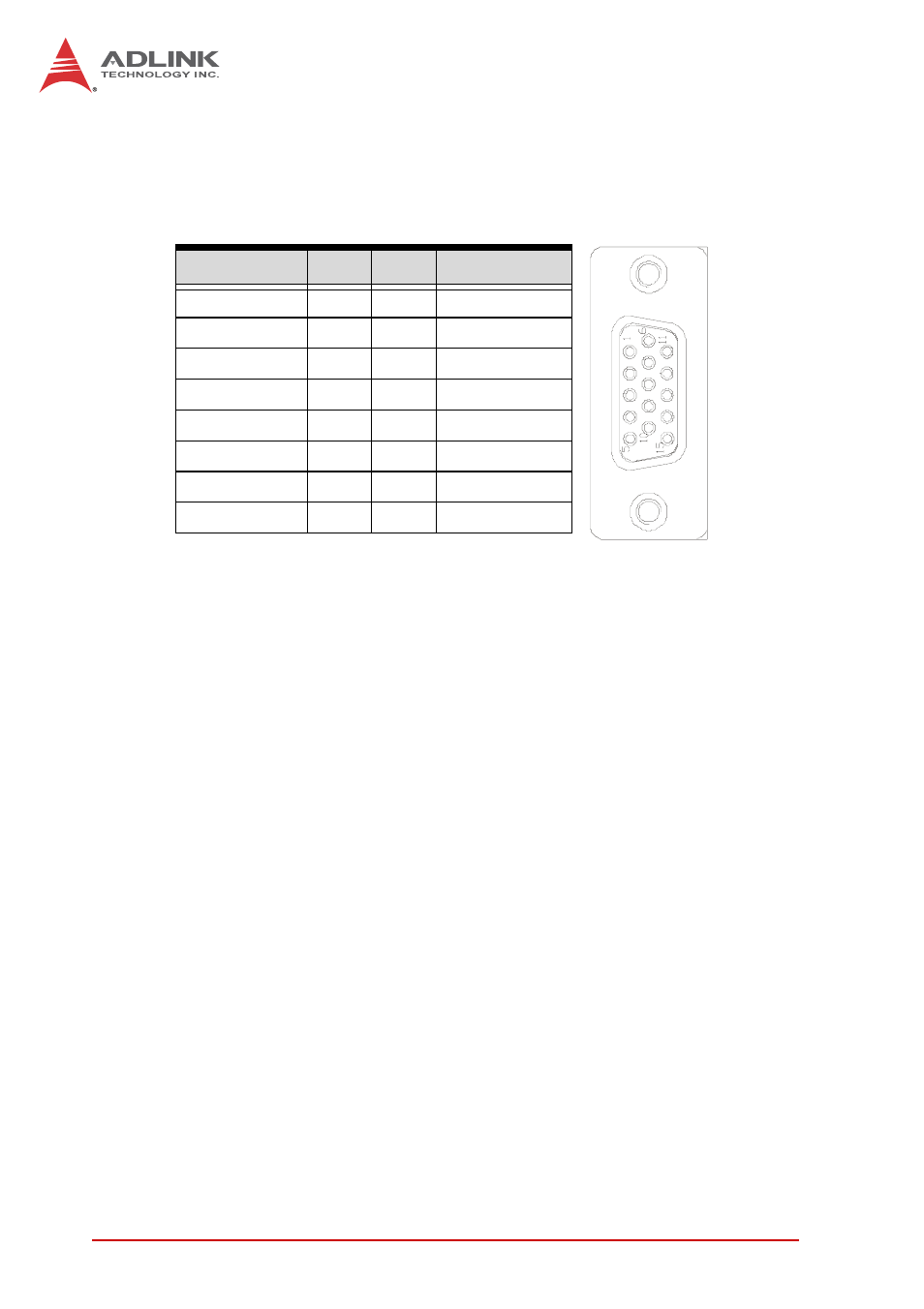 Vga analog interface, Db-15 vga connector (cn10), Gigabit ethernet | Table 3-2, Vga connector pin definition | ADLINK aTCA-6155 User Manual | Page 36 / 112