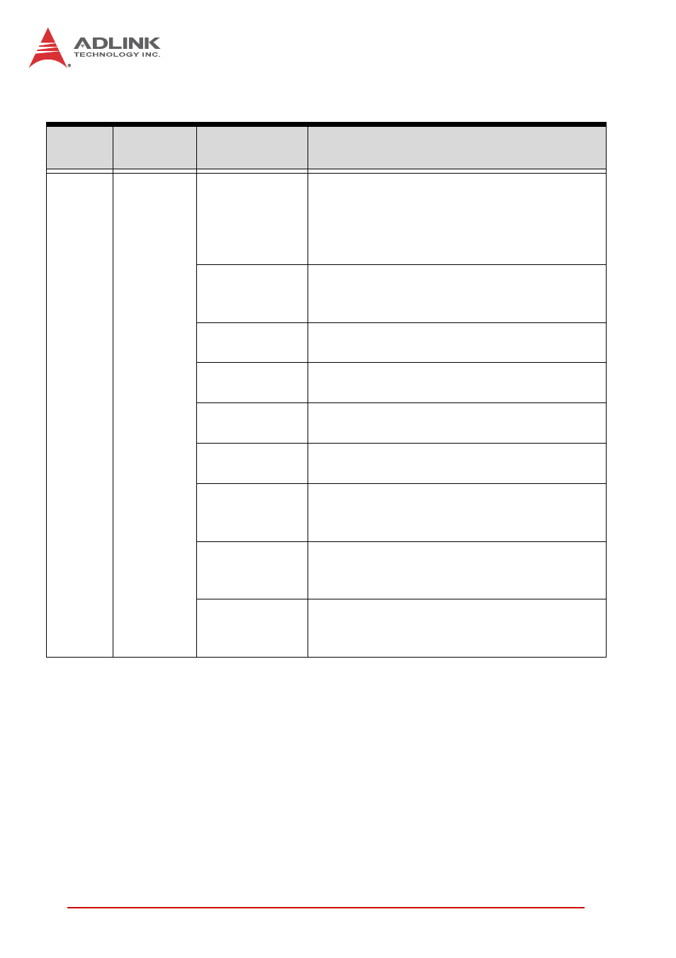 4 version change sensor, Table 4-5: version change sensor | ADLINK aTCA-6155 User Manual | Page 50 / 112