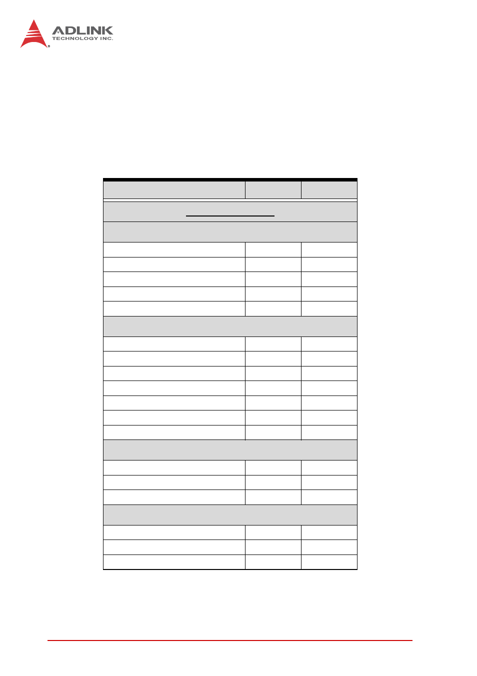 3 ipmi commands, Ipmi commands, Table 4-7: supported ipmi commands | ADLINK aTCA-6155 User Manual | Page 54 / 112