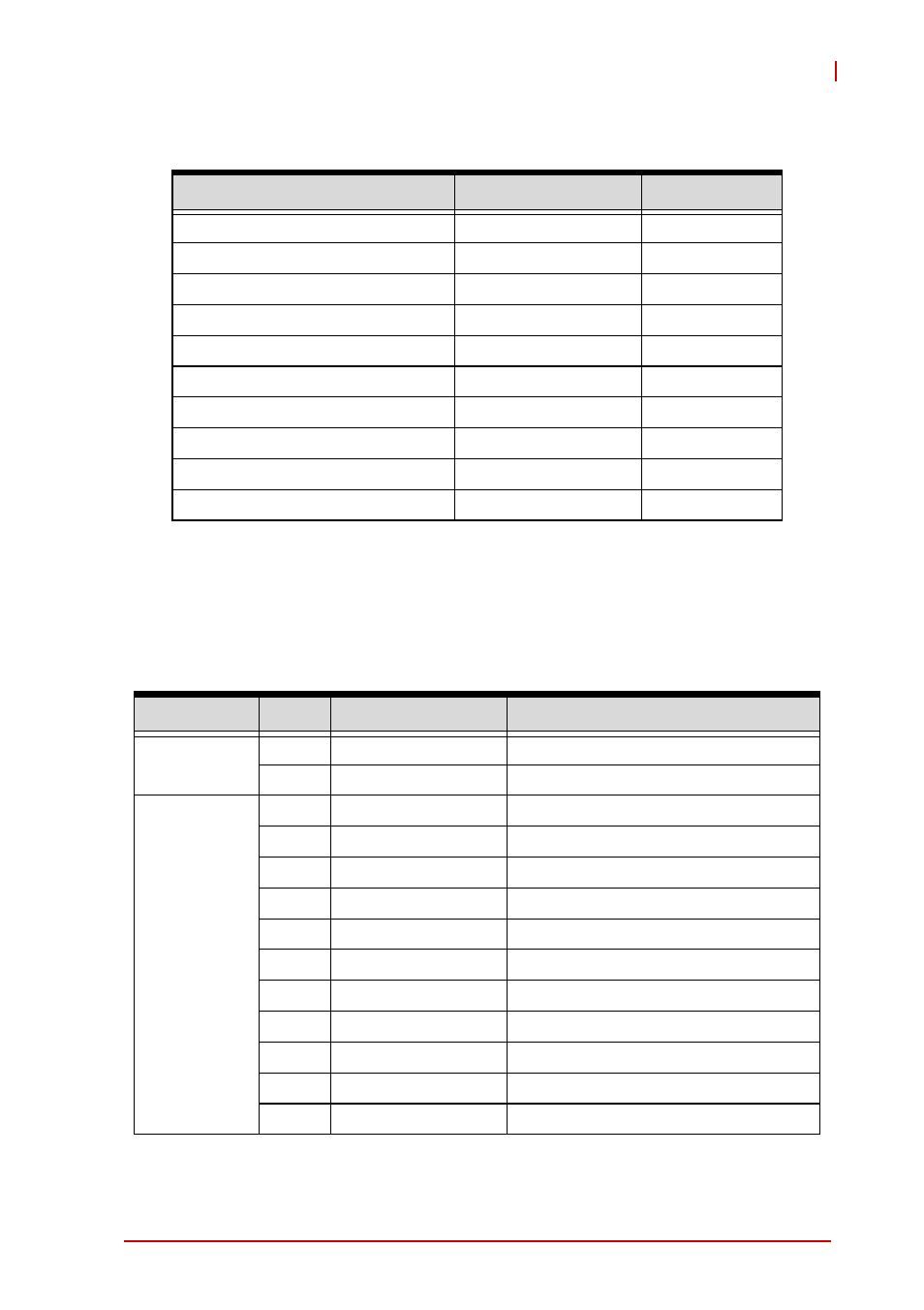 3 oem commands summary table, Oemshowrevision, Oem commands summary table | ADLINK cPCI-3510 Series User Manual | Page 139 / 148