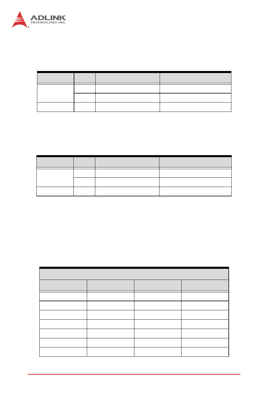 Oempoweroff, Oempoweron, 4 compactpci address map | Compactpci address map | ADLINK cPCI-3510 Series User Manual | Page 142 / 148