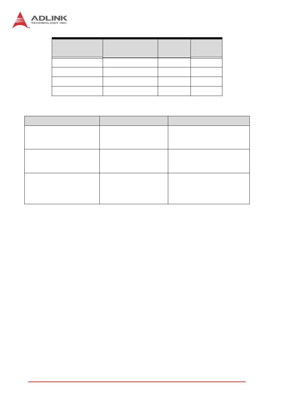 7 relevant documents, Relevant documents | ADLINK cPCI-3510 Series User Manual | Page 144 / 148