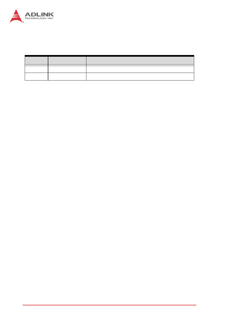 Revision history | ADLINK cPCI-3510 Series User Manual | Page 2 / 148