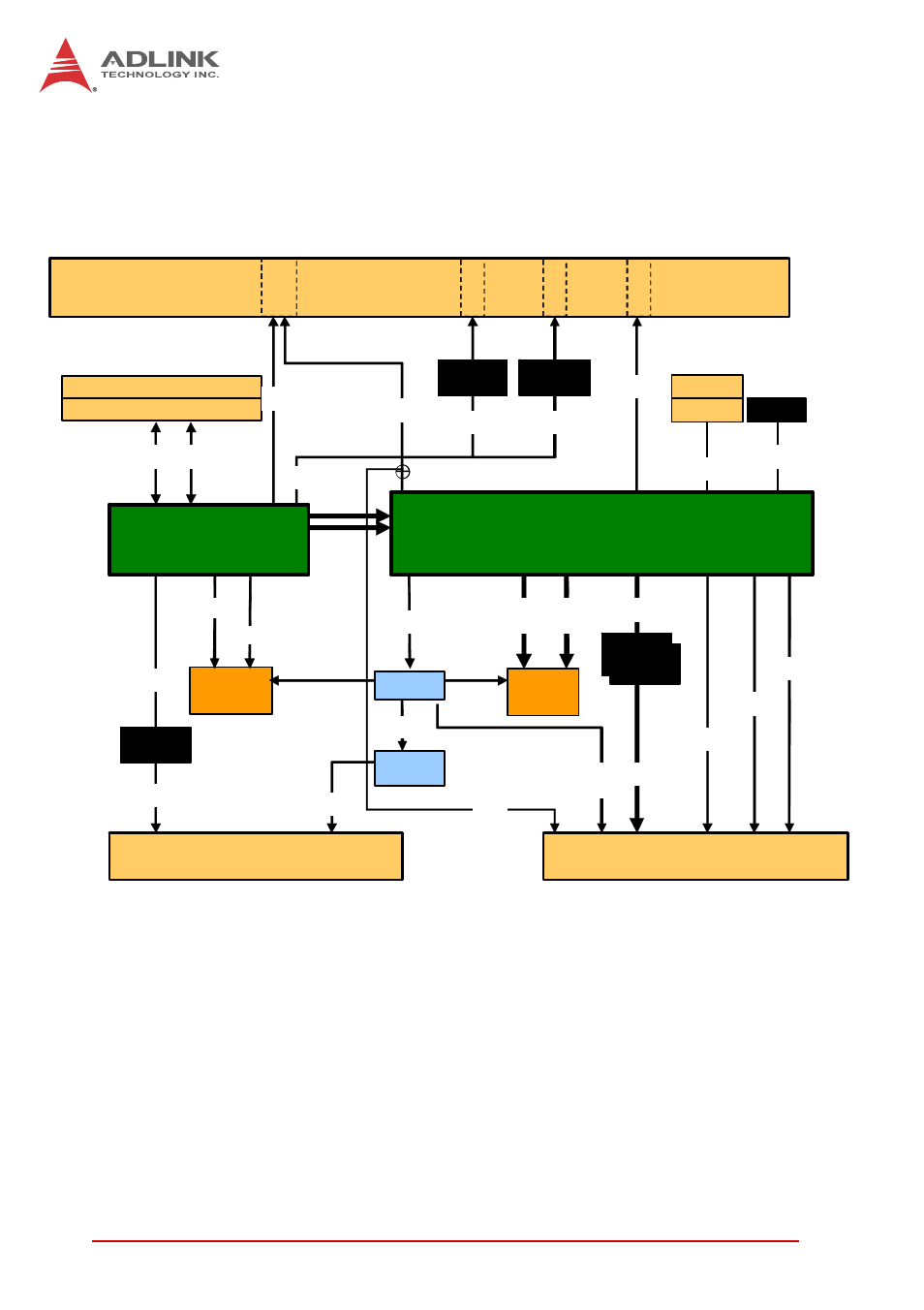 3 block diagrams, Cpci-3510 blade, Block diagrams | 12 specifications, Front panel, Intel, Haswell +ecc, Lynx point pch | ADLINK cPCI-3510 Series User Manual | Page 26 / 148