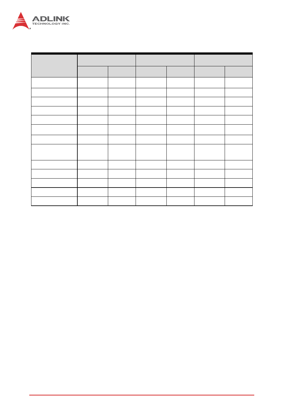 ADLINK cPCI-3510 Series User Manual | Page 34 / 148