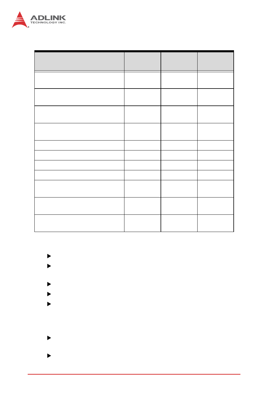 Supported technologies, Interfaces, Supported technologies interfaces | ADLINK cPCI-3510 Series User Manual | Page 38 / 148