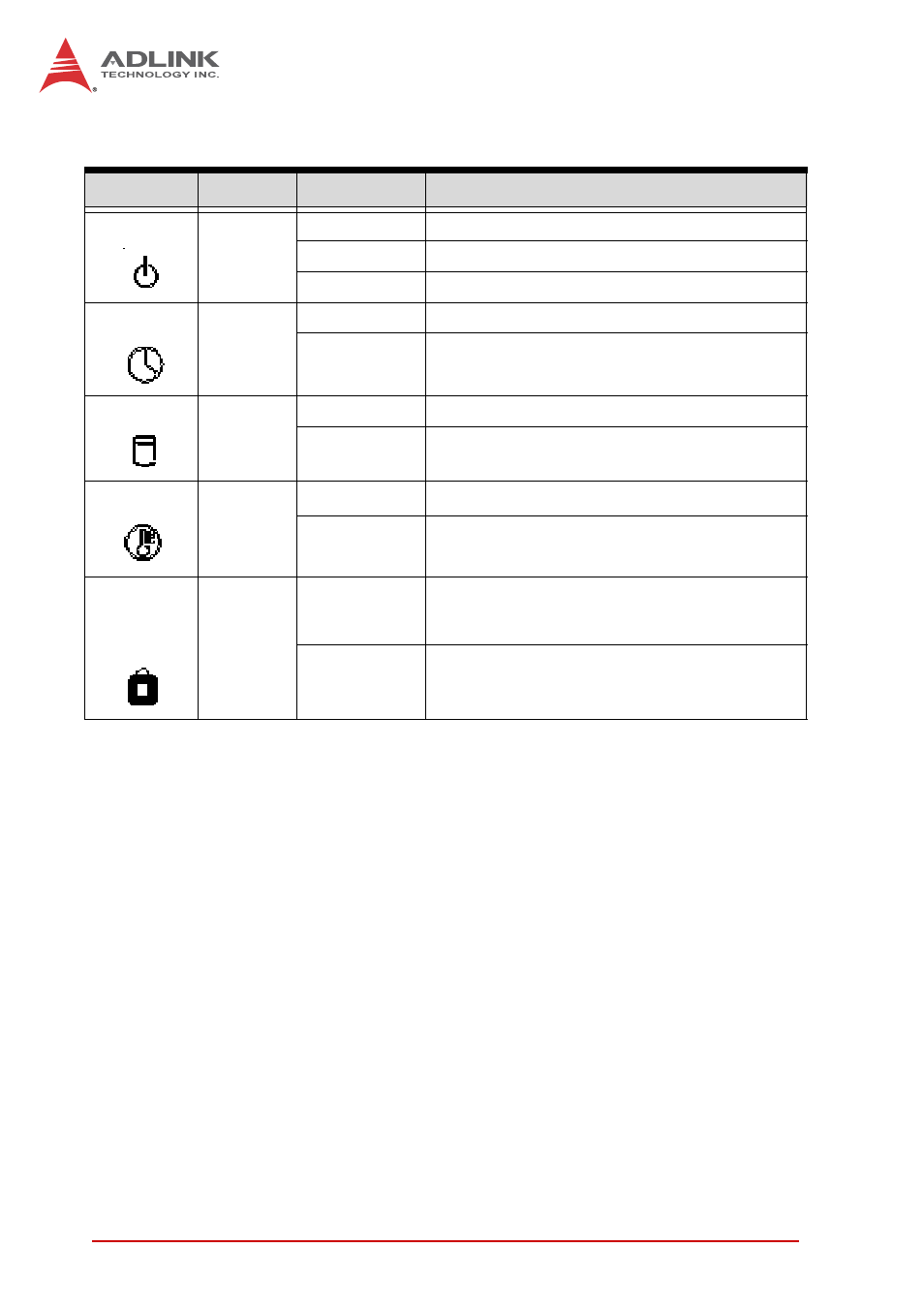 System leds, Table 4-1, Cpci-3510 front panel system led descriptions | ADLINK cPCI-3510 Series User Manual | Page 52 / 148