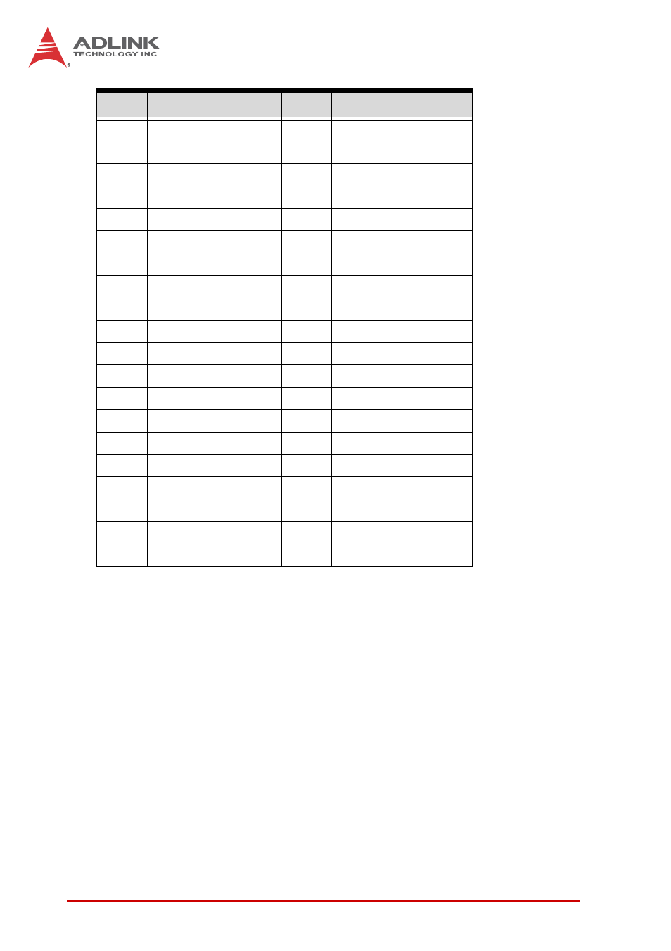 ADLINK cPCI-3510 Series User Manual | Page 66 / 148