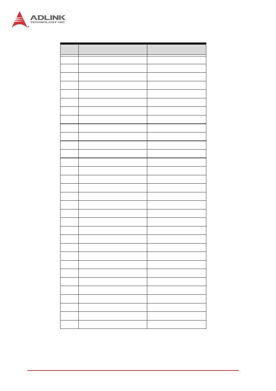 ADLINK cPCI-3510 Series User Manual | Page 74 / 148