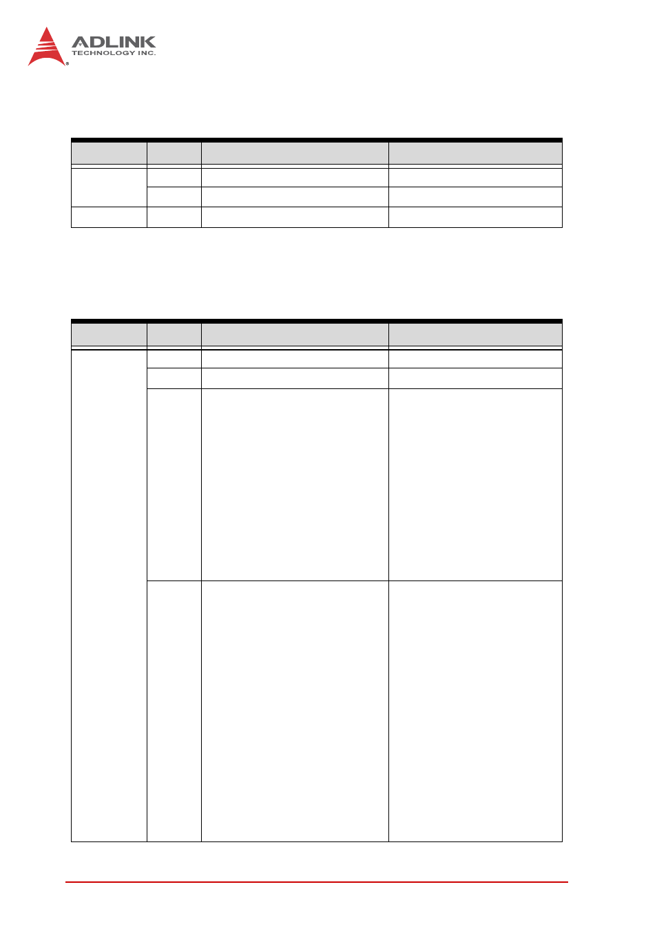 Reset watchdog timer, Set watchdog timer | ADLINK cPCI-3510 Series User Manual | Page 96 / 148