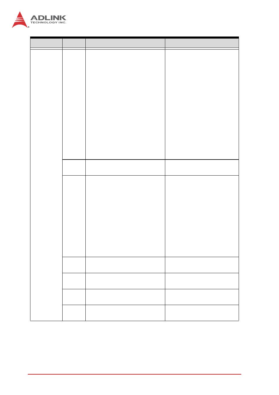 ADLINK cPCI-3510 Series User Manual | Page 98 / 148