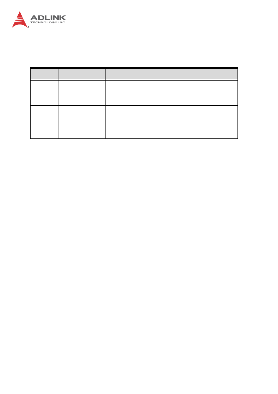 Revision history | ADLINK cPCI-3970 Series User Manual | Page 2 / 158