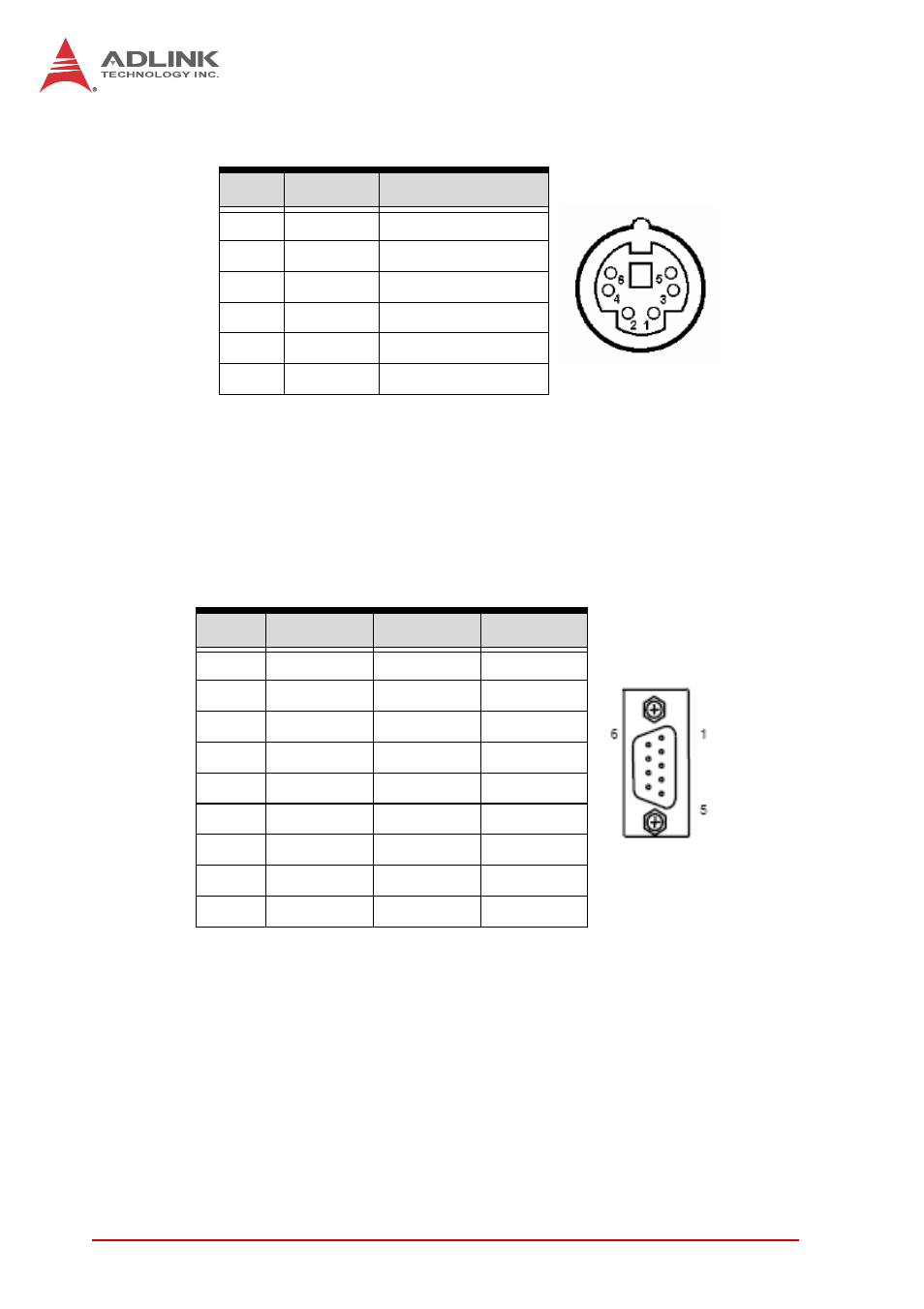Ps/2 keyboard/mouse connector, Cpci-3970d/p serial ports, Com1 connector (db-9) | Table 4-6, Ps/2 keyboard/mouse pin definition, Table 4-7, Cpci-3970d/p com1 (db-9) pin definition | ADLINK cPCI-3970 Series User Manual | Page 56 / 158