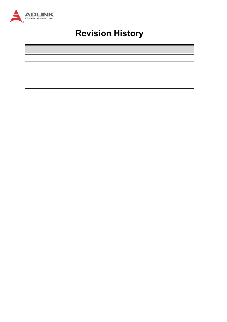 Revision history | ADLINK cPCI-3620 User Manual | Page 2 / 102