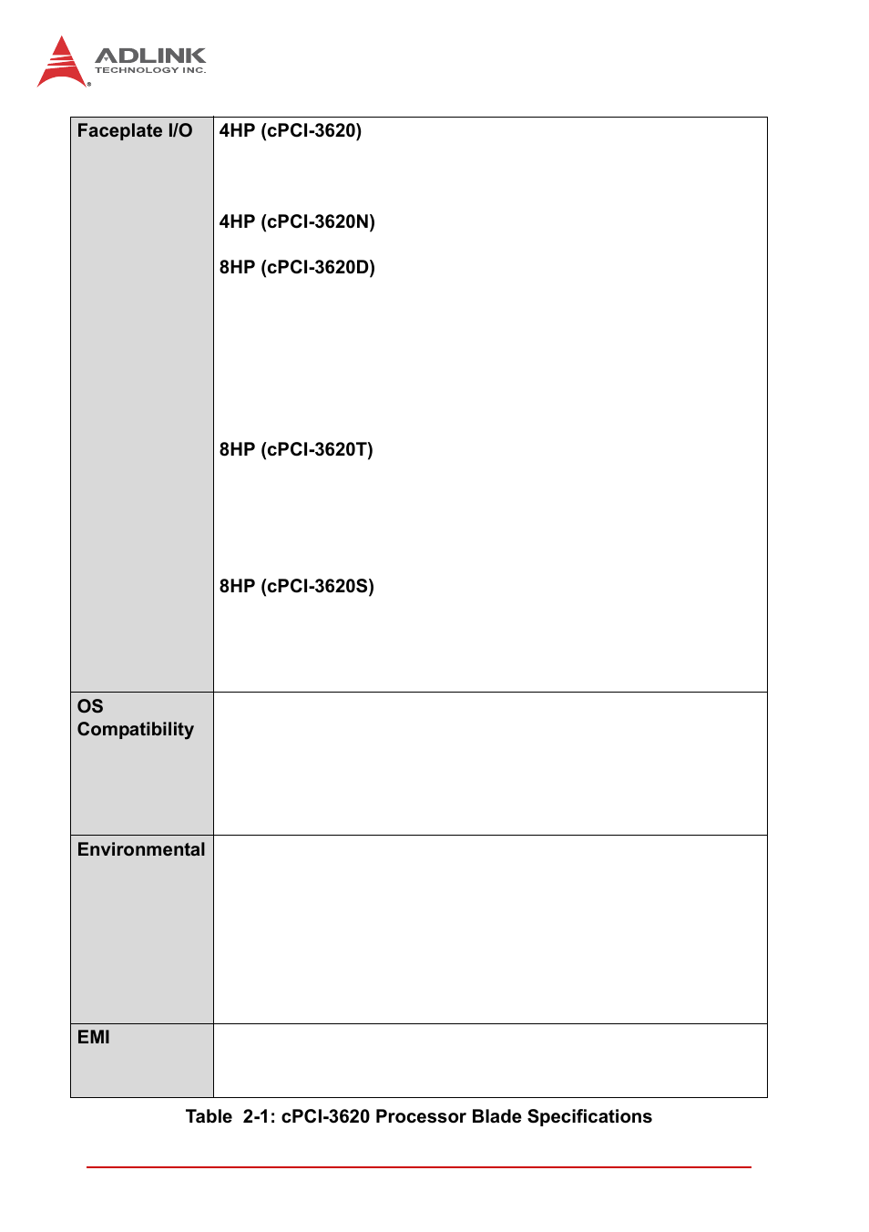 ADLINK cPCI-3620 User Manual | Page 20 / 102