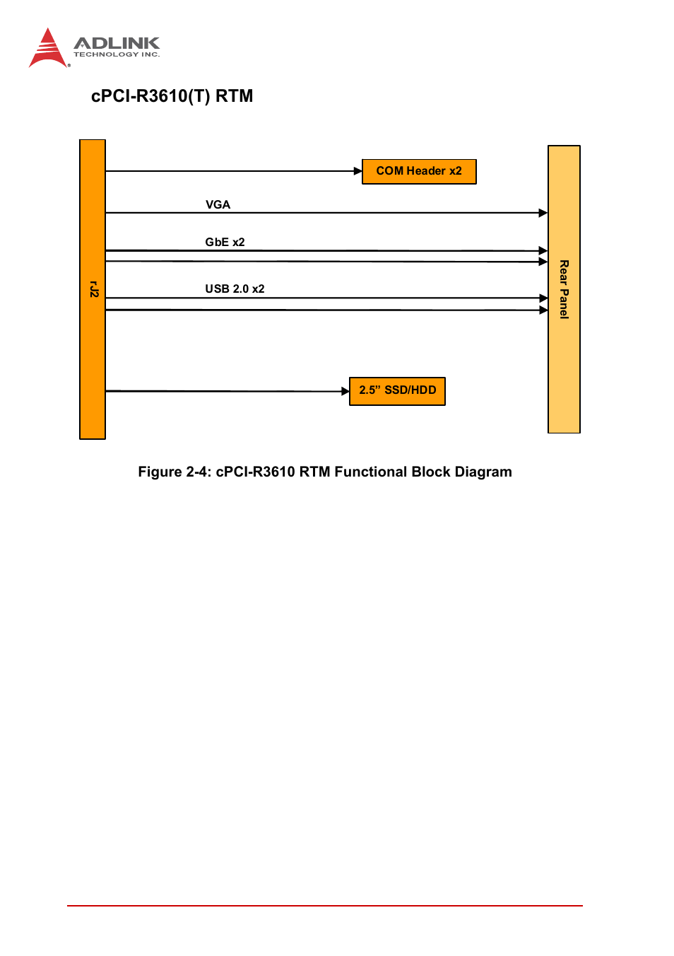 Cpci-r3610(t) rtm | ADLINK cPCI-3620 User Manual | Page 24 / 102