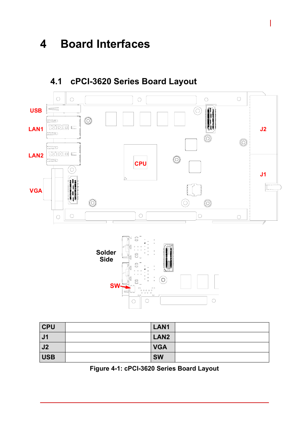 4 board interfaces, 1 cpci-3620 series board layout, Cpci-3620 series board layout | Figure 4-1: cpci-3620 series board layout, 4board interfaces | ADLINK cPCI-3620 User Manual | Page 33 / 102