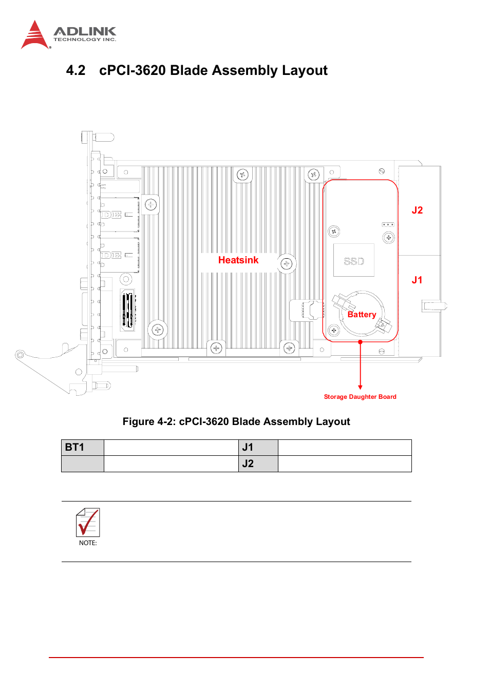 2 cpci-3620 blade assembly layout, Cpci-3620 blade assembly layout, Figure 4-2: cpci-3620 blade assembly layout | ADLINK cPCI-3620 User Manual | Page 34 / 102