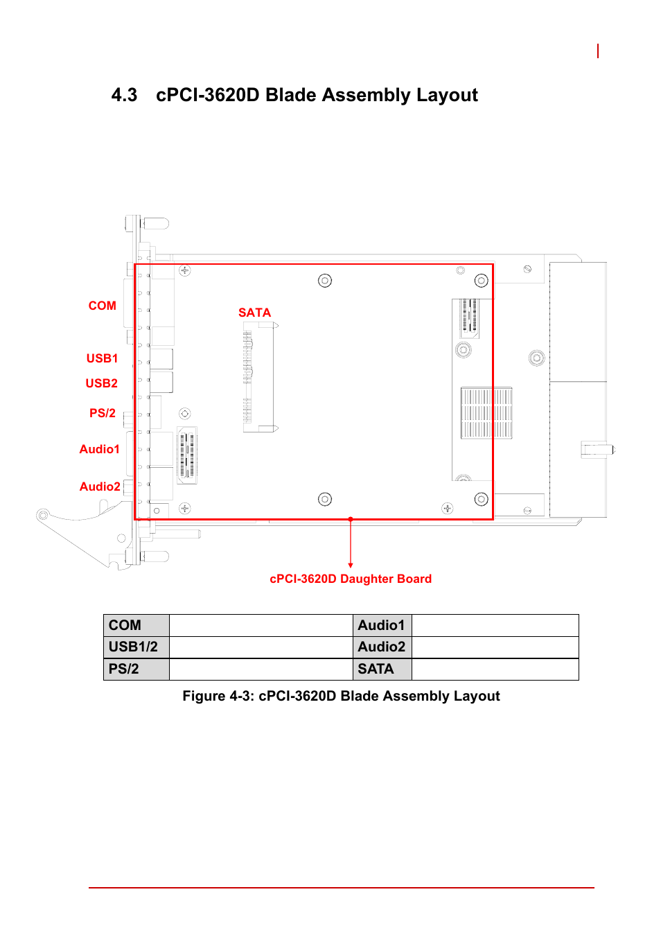 3 cpci-3620d blade assembly layout, Cpci-3620d blade assembly layout, Figure 4-3: cpci-3620d blade assembly layout | ADLINK cPCI-3620 User Manual | Page 35 / 102