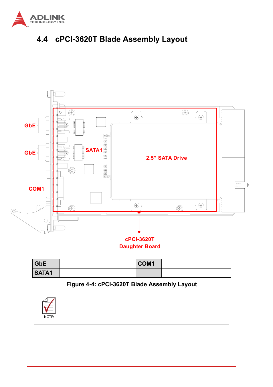 4 cpci-3620t blade assembly layout, Cpci-3620t blade assembly layout, Figure 4-4: cpci-3620t blade assembly layout | ADLINK cPCI-3620 User Manual | Page 36 / 102