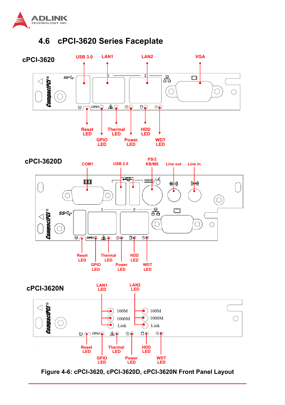 6 cpci-3620 series faceplate, Cpci-3620 series faceplate, 26 board interfaces | ADLINK cPCI-3620 User Manual | Page 38 / 102