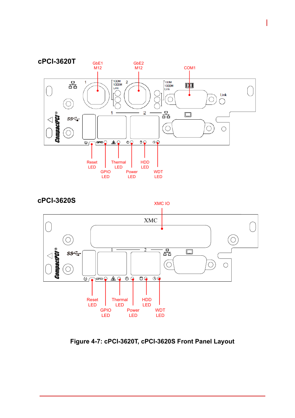 Figure 4-7: cpci-3620t/s front panel layout, Cpci-3620t, Cpci-3620s | ADLINK cPCI-3620 User Manual | Page 39 / 102