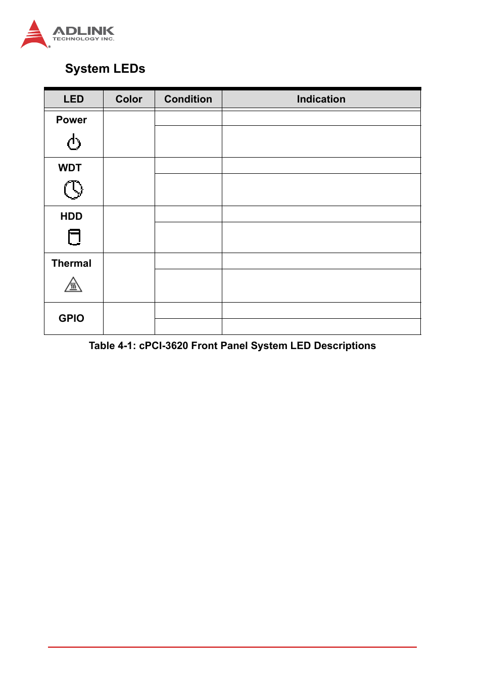 System leds, Table 4-1, Cpci-3620 front panel system led descriptions | ADLINK cPCI-3620 User Manual | Page 40 / 102