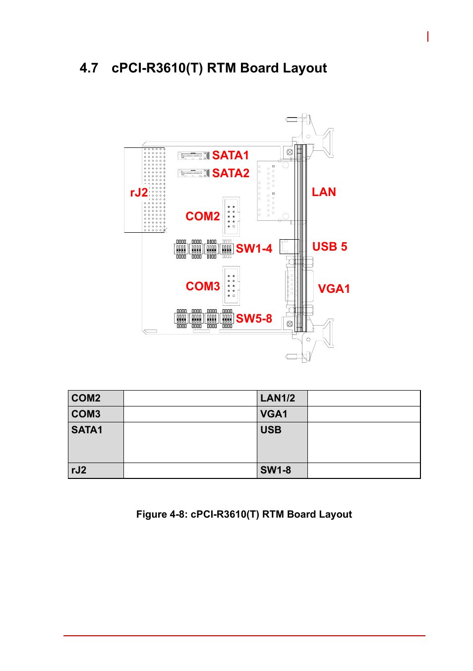 7 cpci-r3610(t) rtm board layout, Cpci-r3610(t) rtm board layout, Figure 4-8: cpci-r3610(t) rtm board layout | ADLINK cPCI-3620 User Manual | Page 41 / 102