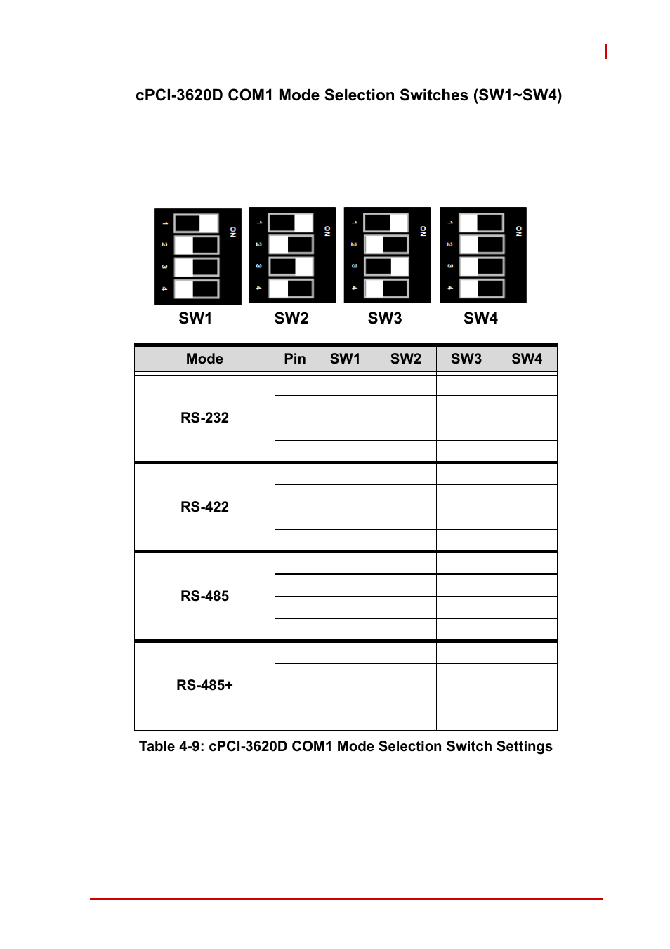 Cpci-3620d com1 mode selection switches (sw1~sw4), Table 4-9, Cpci-3620d com1 mode selection switch settings | ADLINK cPCI-3620 User Manual | Page 47 / 102