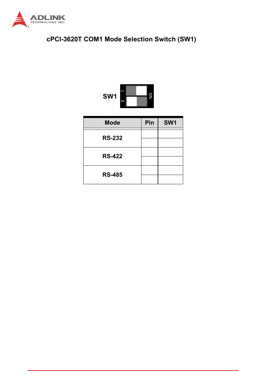 Cpci-3620t com1 mode selection switch (sw1) | ADLINK cPCI-3620 User Manual | Page 48 / 102