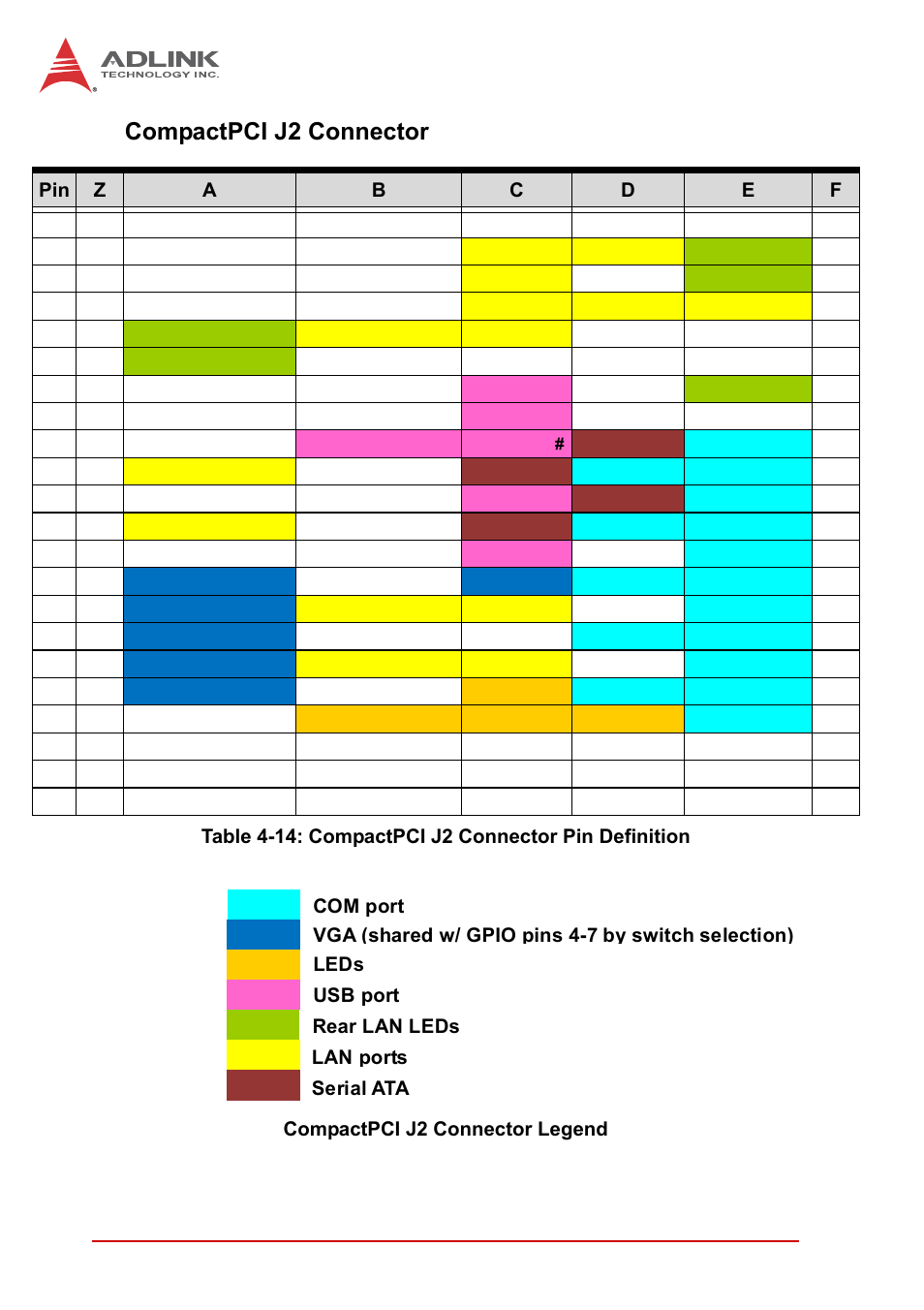 Compactpci j2 connector, Table 4-14: compactpci j2 connector pin definition | ADLINK cPCI-3620 User Manual | Page 54 / 102