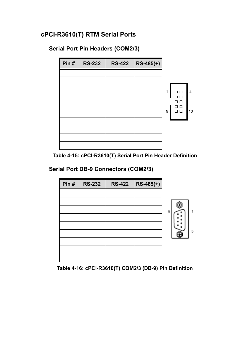 Cpci-r3610(t) rtm serial ports, Serial port pin headers (com2/3), Serial port db-9 connectors (com2/3) | ADLINK cPCI-3620 User Manual | Page 55 / 102