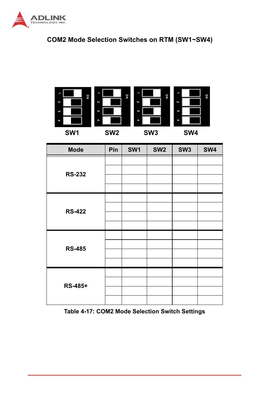 Com2 mode selection switches on rtm (sw1~sw4), Table 4-17: com2 mode selection switch settings | ADLINK cPCI-3620 User Manual | Page 56 / 102